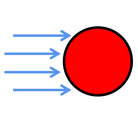 Offline Concurrency Control - Phần 1: Hiện tượng
