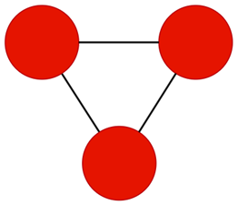 Giằng co giữa REP-CCP-CRP