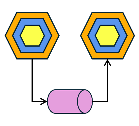 Event-Driven Microservices - Giới thiệu chung