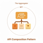 Truy vấn join dịch vụ với API Composition Pattern