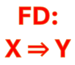 Phụ thuộc hàm - Functional dependency